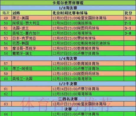2026世界杯小组赛赛程详细安排完整安排直播平台 2026世界杯小组赛赛程详细安排完整安排直播平台