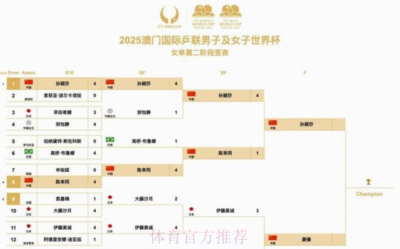 2026世界杯赛程一览赛事详情怎么查