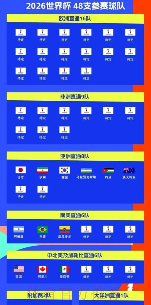 2026世界杯比赛时间一览高清直播实时查看